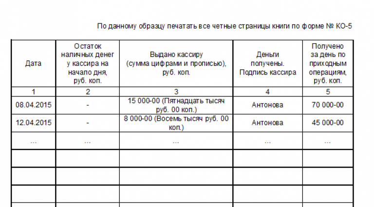 Книга учета денежных средств: правила и образец заполнения формы КО-5 ...